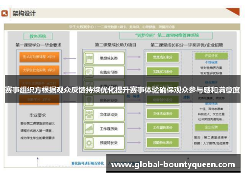 赛事组织方根据观众反馈持续优化提升赛事体验确保观众参与感和满意度 赛事组织方根据观众反馈持续优化提升赛事体验确保观众参与感和满意度