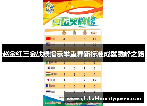 赵金红三金战绩揭示举重界新标准成就巅峰之路 赵金红三金战绩揭示举重界新标准成就巅峰之路