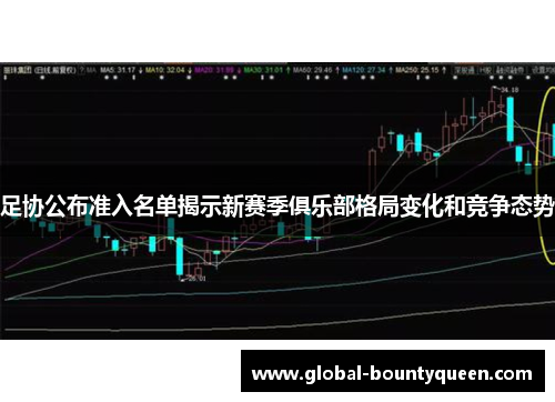 足协公布准入名单揭示新赛季俱乐部格局变化和竞争态势 足协公布准入名单揭示新赛季俱乐部格局变化和竞争态势