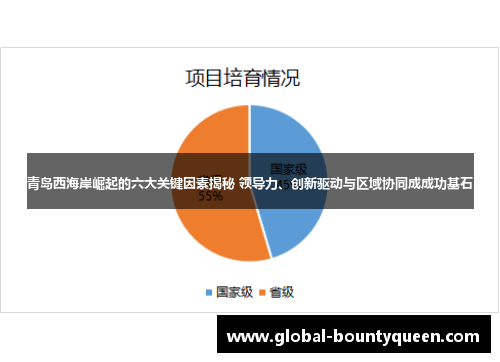青岛西海岸崛起的六大关键因素揭秘 领导力、创新驱动与区域协同成成功基石 青岛西海岸崛起的六大关键因素揭秘 领导力、创新驱动与区域协同成成功基石