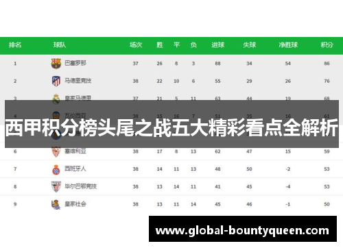 西甲积分榜头尾之战五大精彩看点全解析