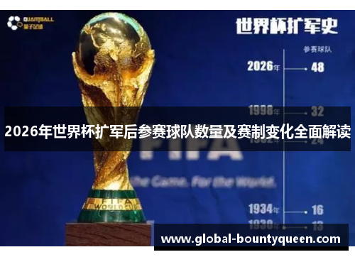 2026年世界杯扩军后参赛球队数量及赛制变化全面解读