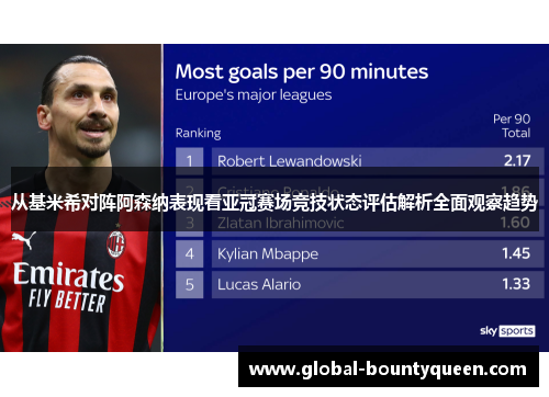 从基米希对阵阿森纳表现看亚冠赛场竞技状态评估解析全面观察趋势 从基米希对阵阿森纳表现看亚冠赛场竞技状态评估解析全面观察趋势