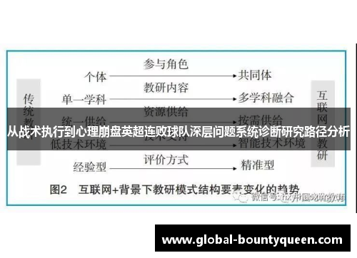从战术执行到心理崩盘英超连败球队深层问题系统诊断研究路径分析 从战术执行到心理崩盘英超连败球队深层问题系统诊断研究路径分析