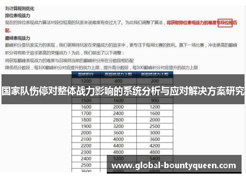 国家队伤停对整体战力影响的系统分析与应对解决方案研究 国家队伤停对整体战力影响的系统分析与应对解决方案研究