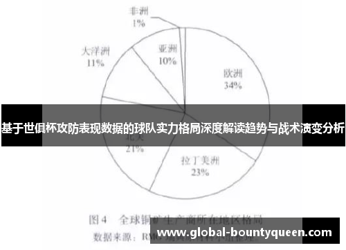 基于世俱杯攻防表现数据的球队实力格局深度解读趋势与战术演变分析 基于世俱杯攻防表现数据的球队实力格局深度解读趋势与战术演变分析