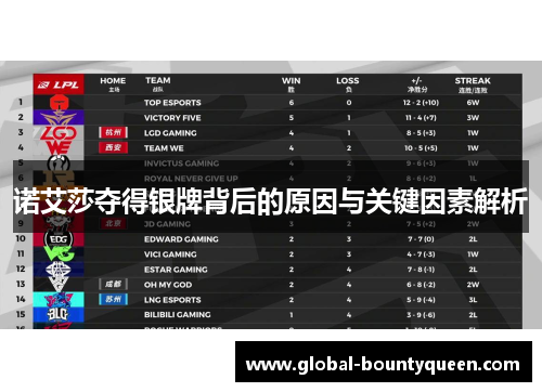 诺艾莎夺得银牌背后的原因与关键因素解析 诺艾莎夺得银牌背后的原因与关键因素解析