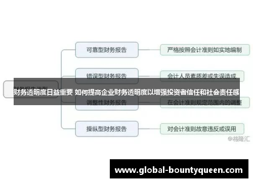 财务透明度日益重要 如何提高企业财务透明度以增强投资者信任和社会责任感