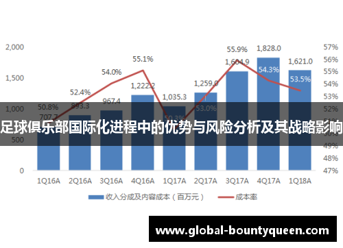 足球俱乐部国际化进程中的优势与风险分析及其战略影响 足球俱乐部国际化进程中的优势与风险分析及其战略影响