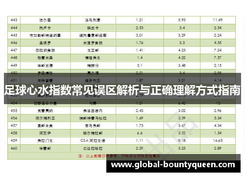 足球心水指数常见误区解析与正确理解方式指南