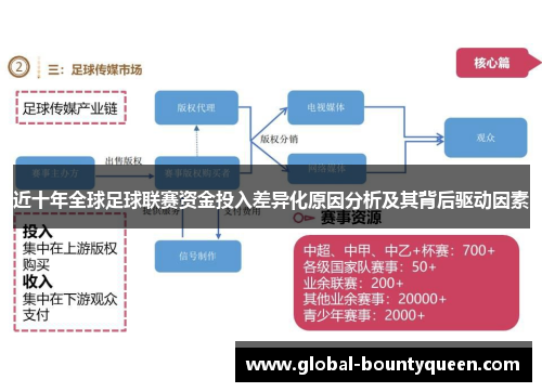 近十年全球足球联赛资金投入差异化原因分析及其背后驱动因素 近十年全球足球联赛资金投入差异化原因分析及其背后驱动因素