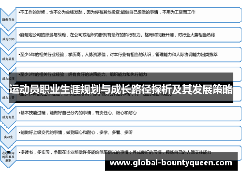 运动员职业生涯规划与成长路径探析及其发展策略 运动员职业生涯规划与成长路径探析及其发展策略