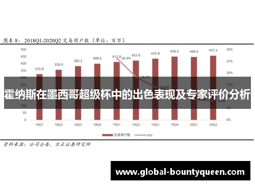 霍纳斯在墨西哥超级杯中的出色表现及专家评价分析