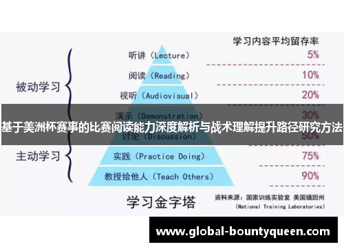 基于美洲杯赛事的比赛阅读能力深度解析与战术理解提升路径研究方法